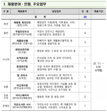 춘천도시공사 제1회 기간제근로자 채용공고